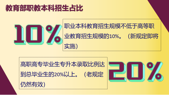 職教高考正式開啟，從中職到本科、研究生的升學通道打通！833