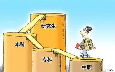 中職生福音：職教高考，打通從中職到本科、研究生的升學(xué)通道！
