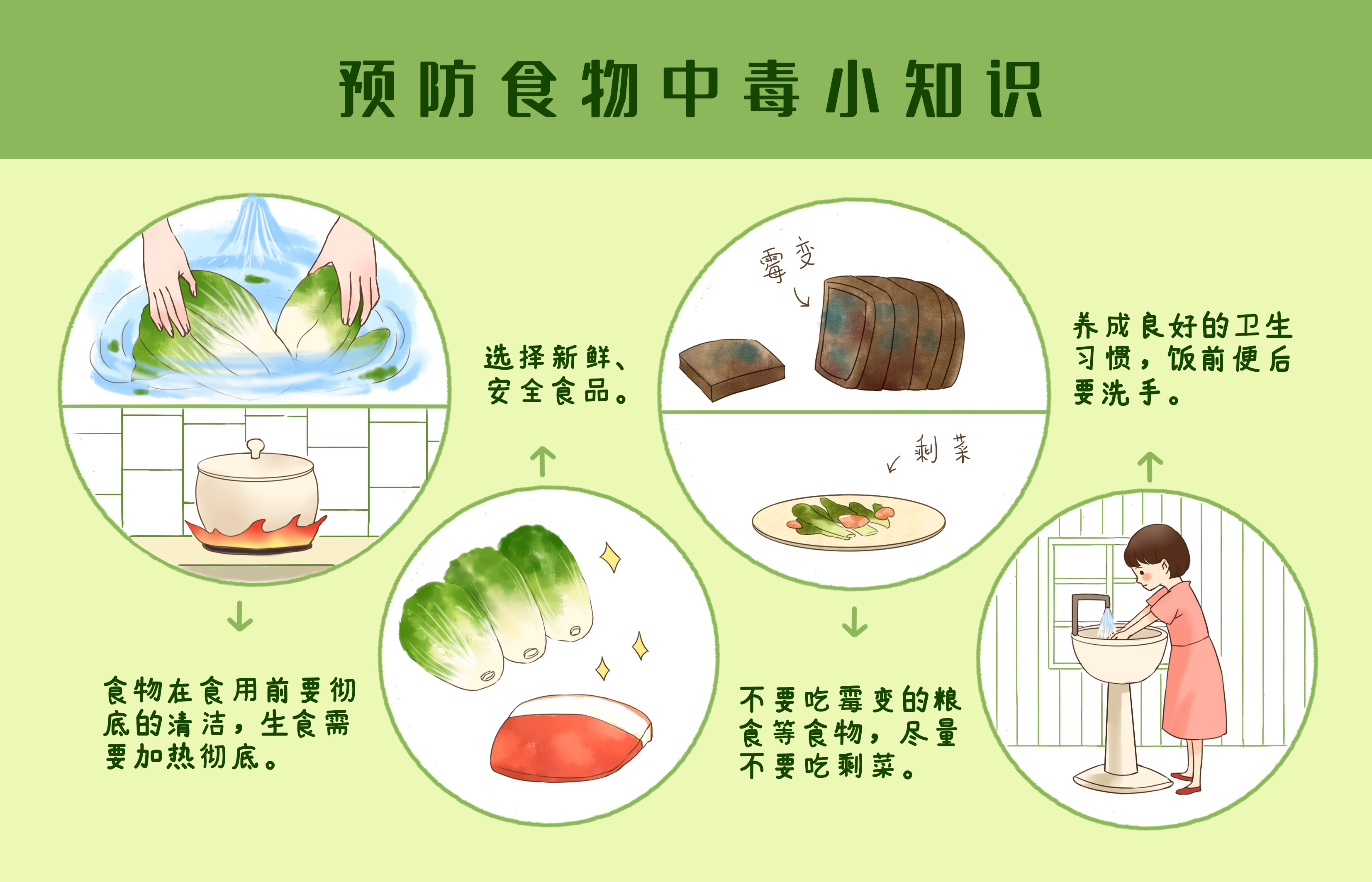 攝圖網_401874833_預防食物中毒小知識(企業商用)